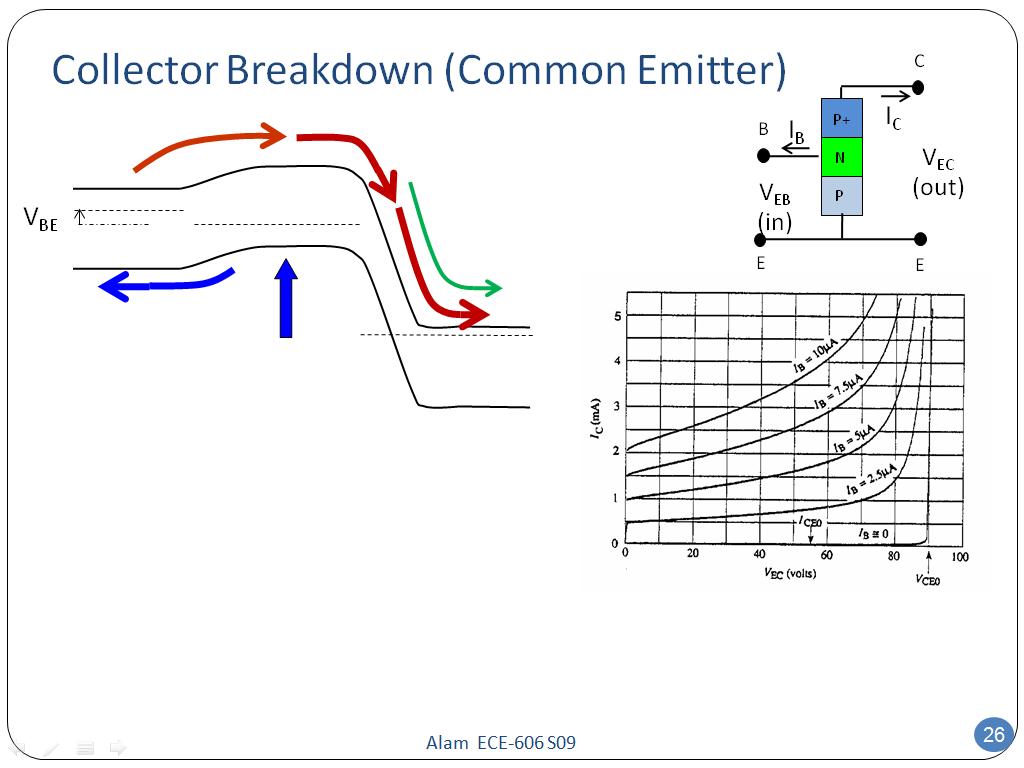 Collector Breakdown (Common Emitter)