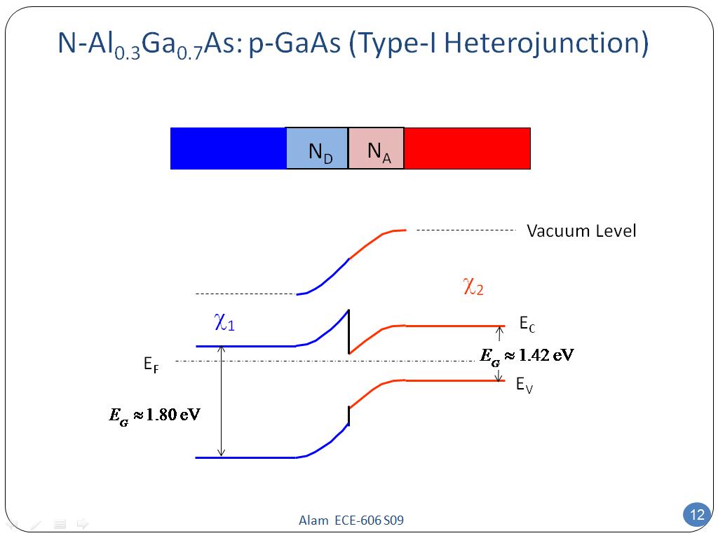 nanoHUB.org - Resources: ECE 606 Lecture 30 ... heterojunction bipolar transistor band diagram 