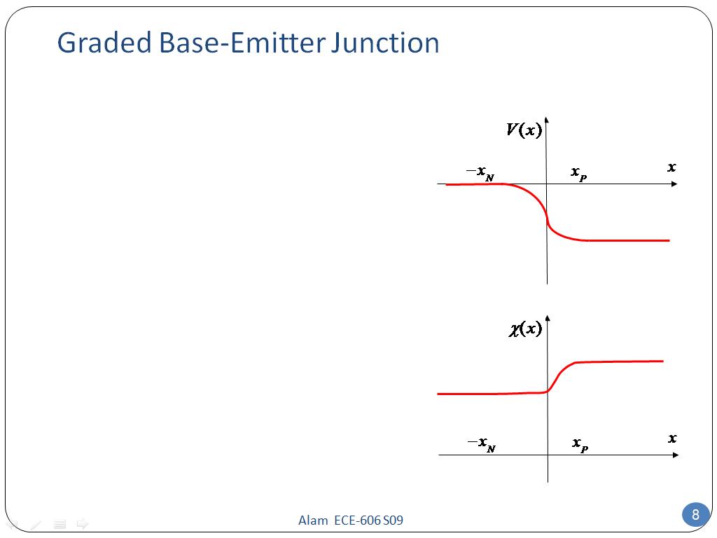 Graded Base-Emitter Junction
