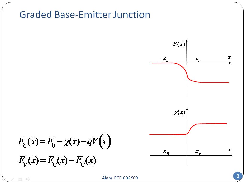 Graded Base-Emitter Junction
