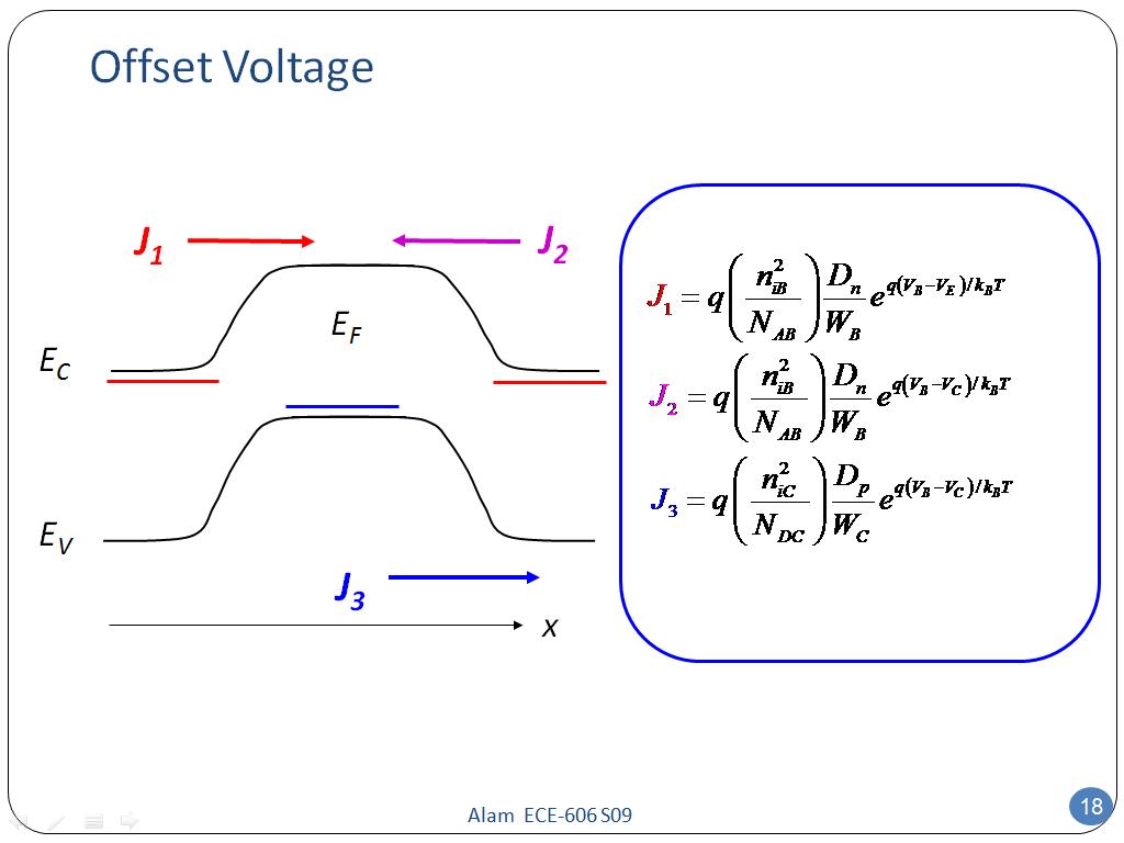 Offset Voltage