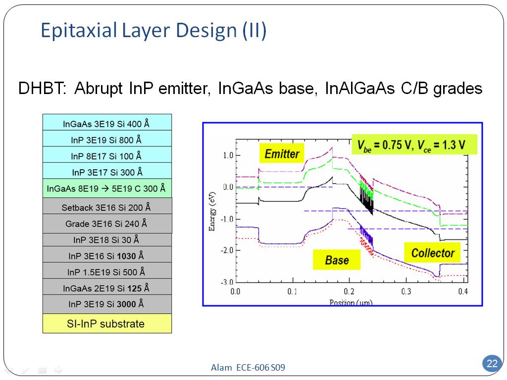 Epitaxial Layer Design (II)