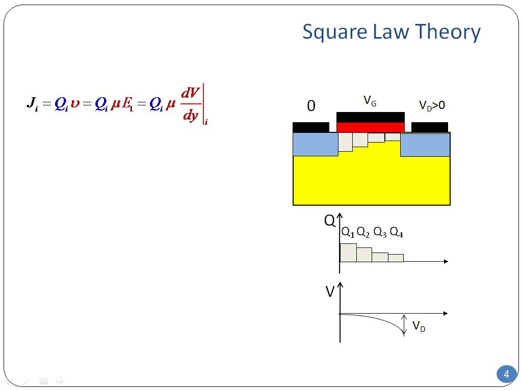 Square Law Theory