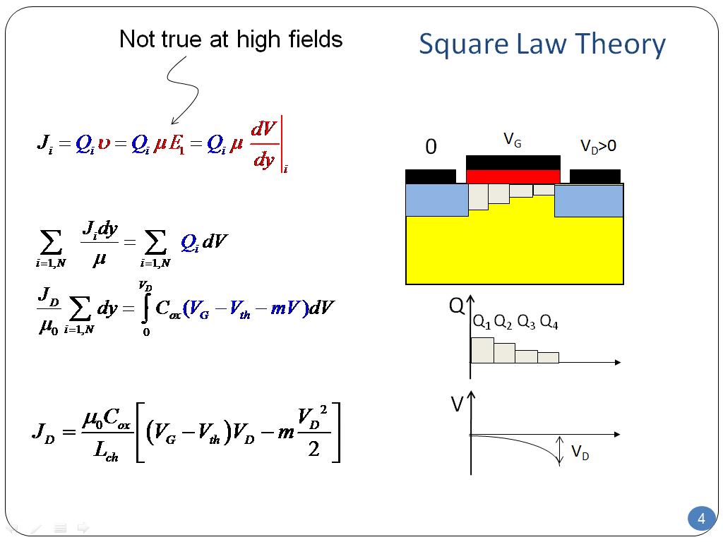 Square Law Theory