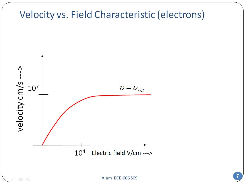 Velocity vs. Field Characteristic (electrons)