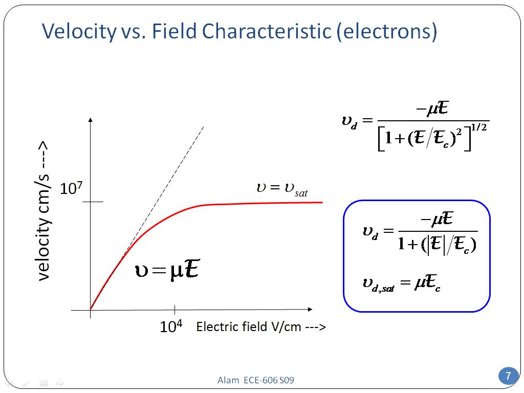 Velocity vs. Field Characteristic (electrons)