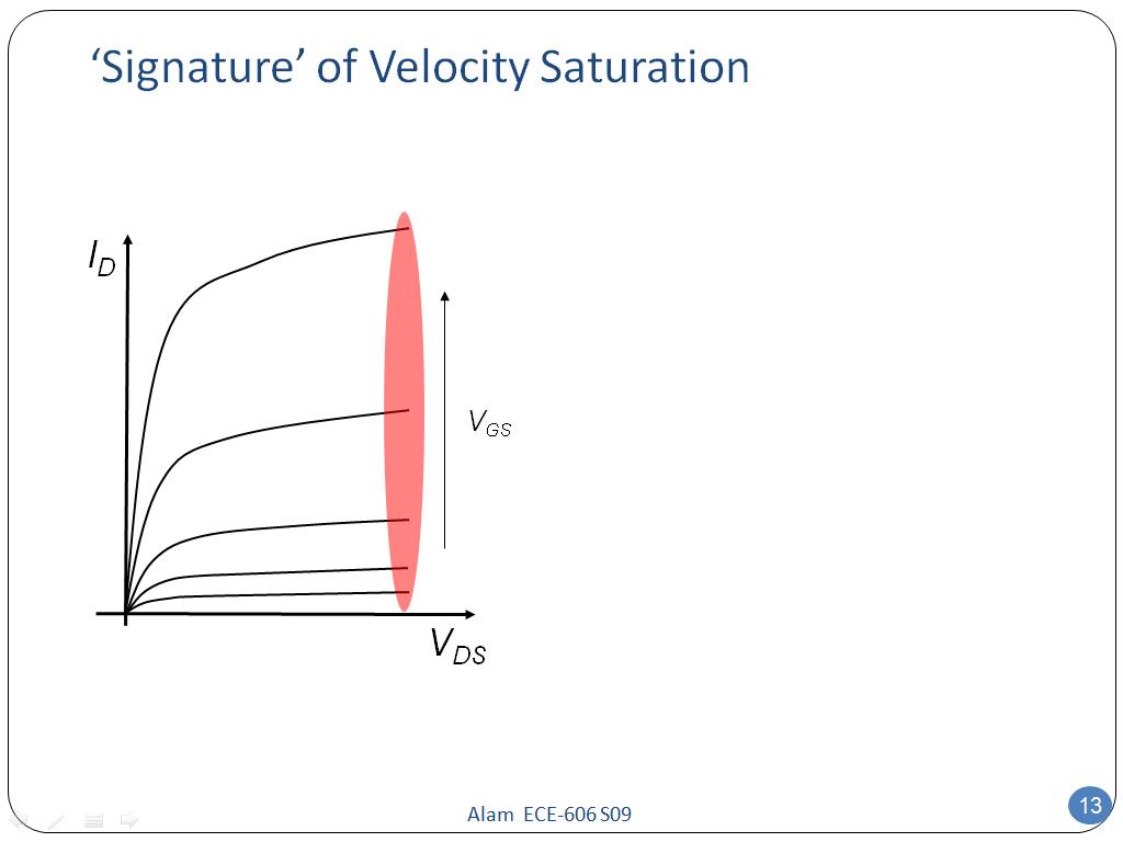'Signature' of Velocity Saturation