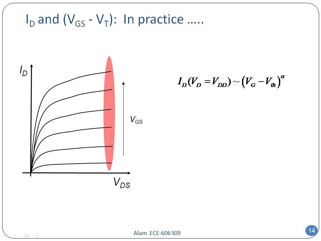 ID and (VGS - VT): In practice …..