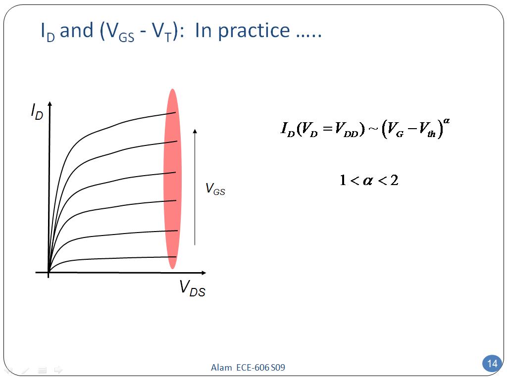 ID and (VGS - VT): In practice …..