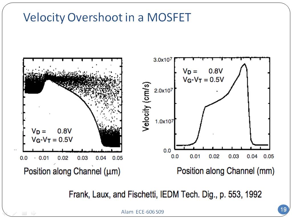 Velocity Overshoot in a MOSFET
