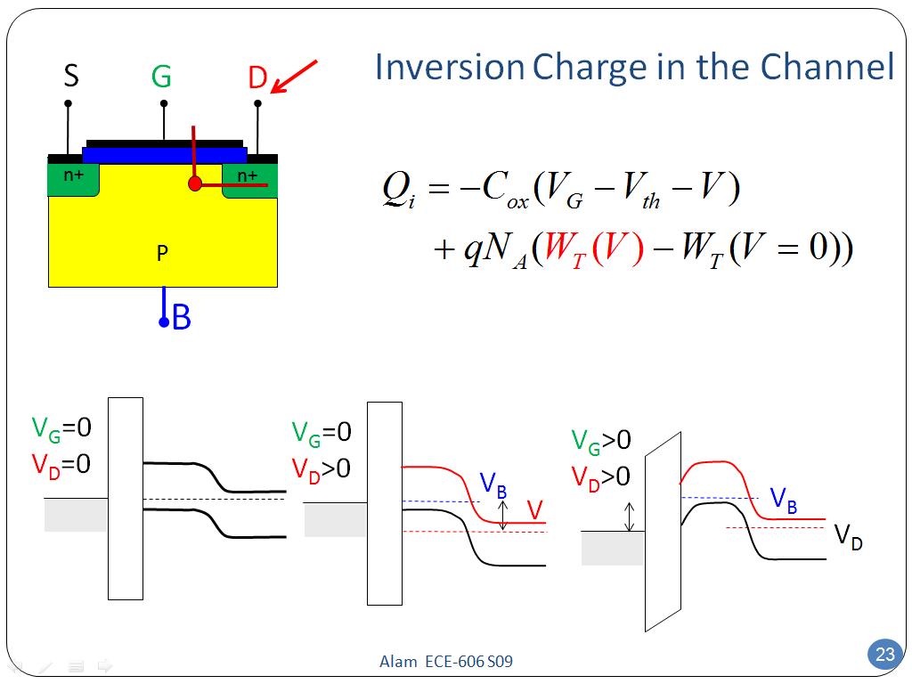 Inversion Charge in the Channel