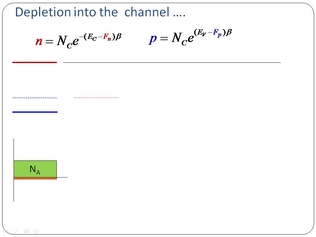 Depletion into the channel ….