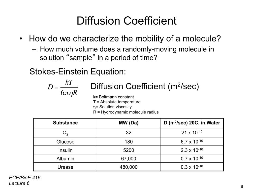 Diffusion Coefficient
