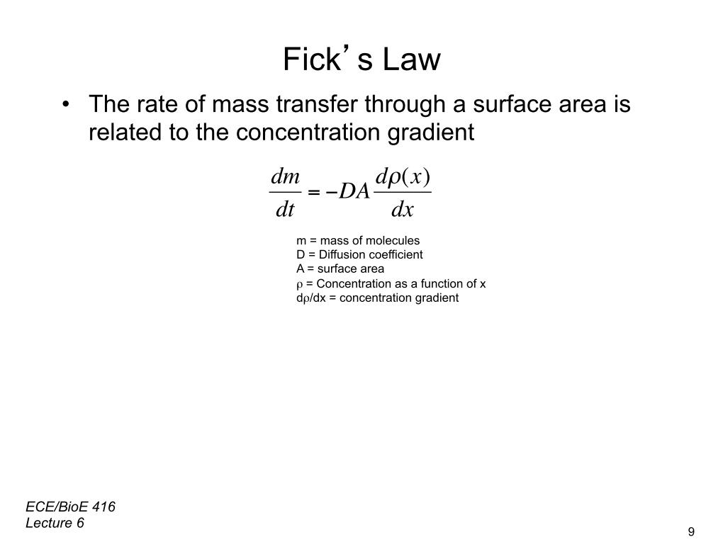 Fick's Law