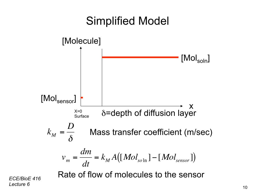 Simplified Model
