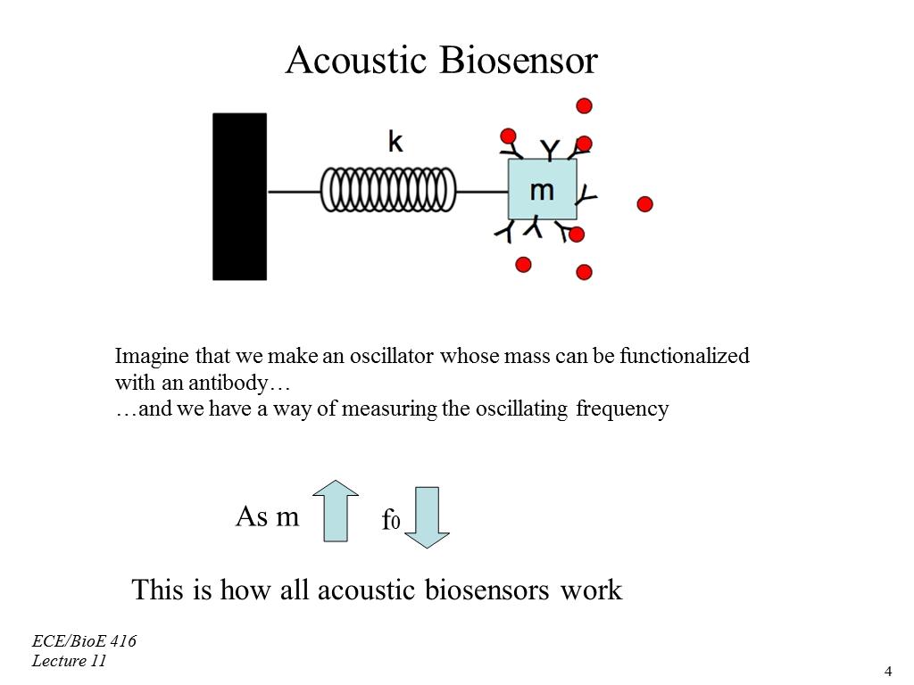 Acoustic Biosensor