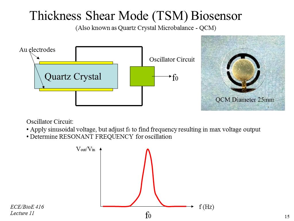 Thickness Shear Mode (TSM) Biosensor