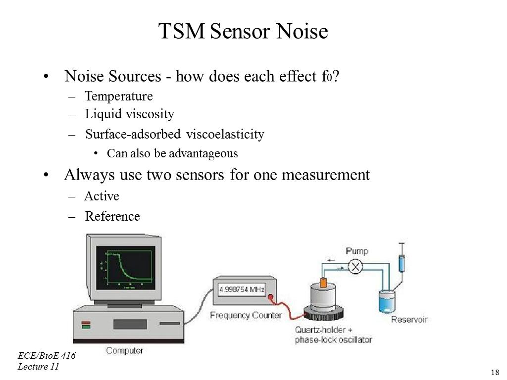 TSM Sensor Noise