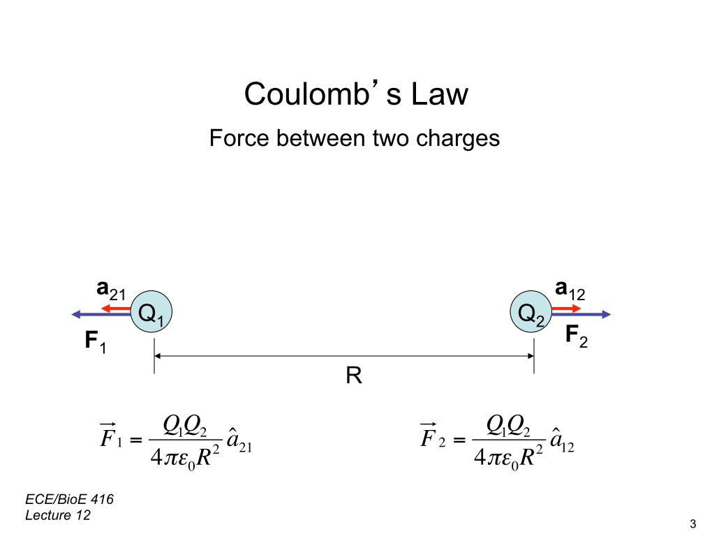 Coulomb's Law Force between two charges