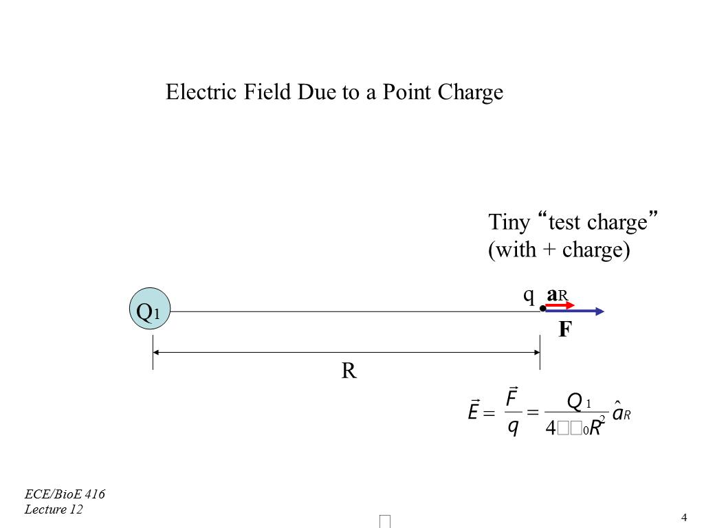 Electric Field Due to a Point Charge