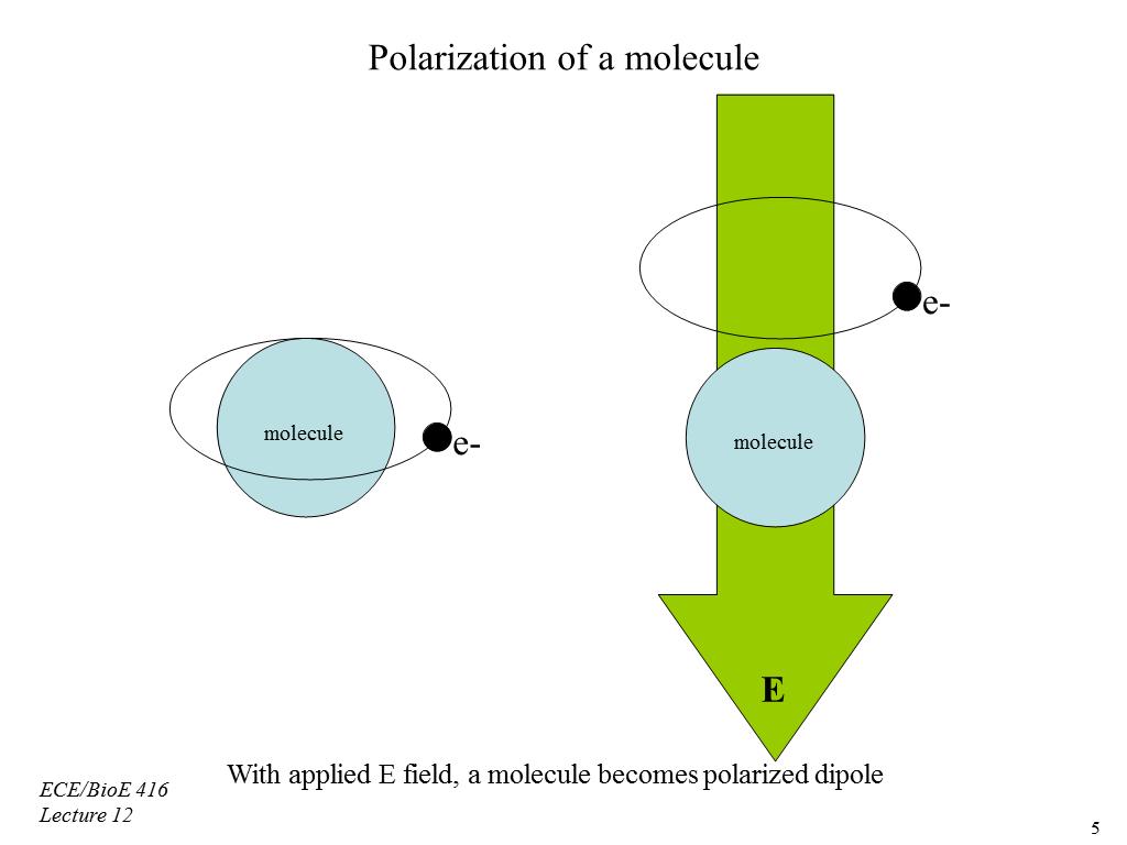 Polarization of a molecule