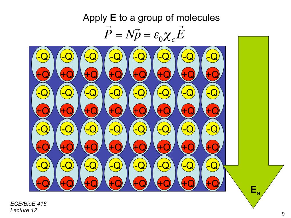 Apply E to a group of molecules