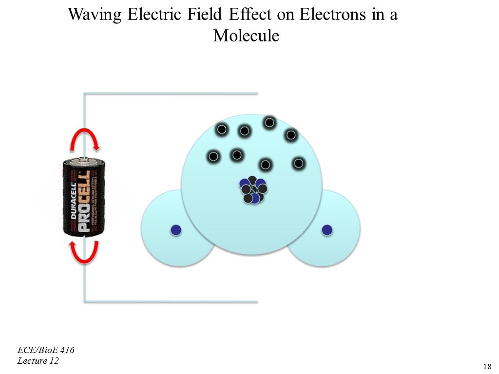 Waving Electric Field Effect on Electrons in a Molecule