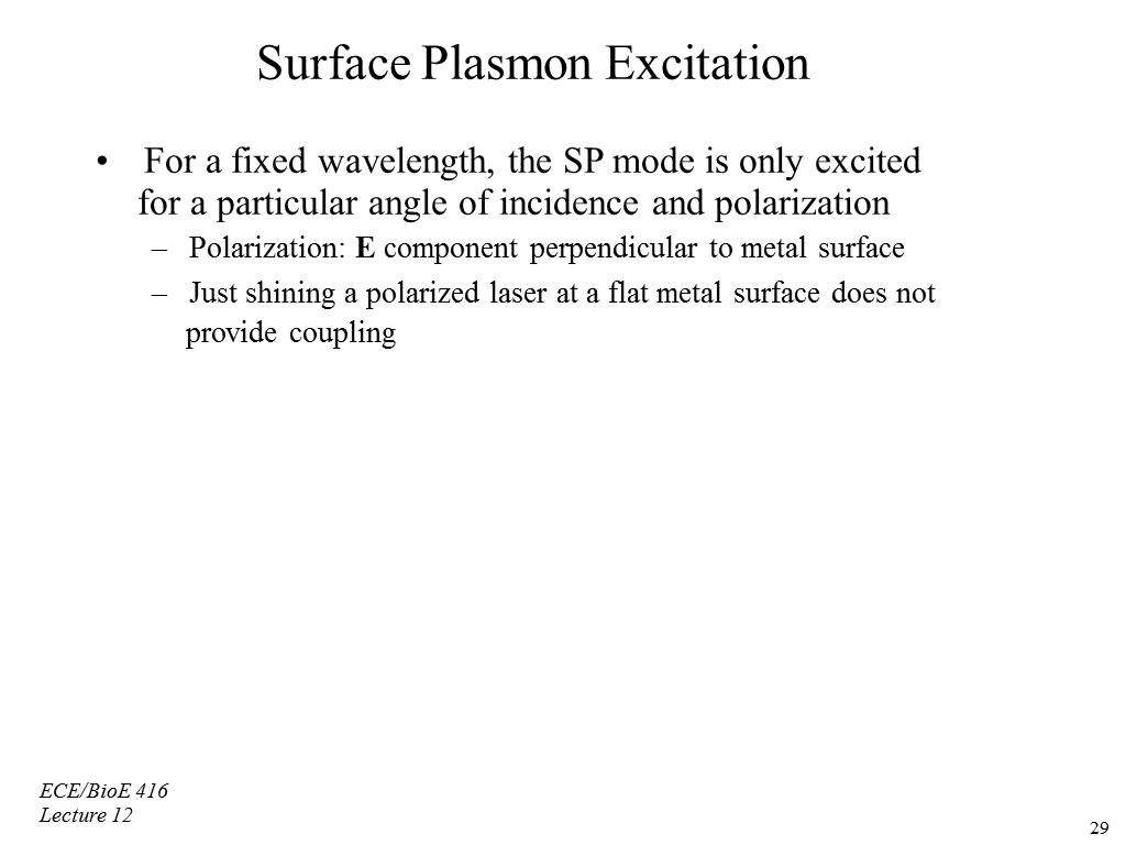 Surface Plasmon Excitation