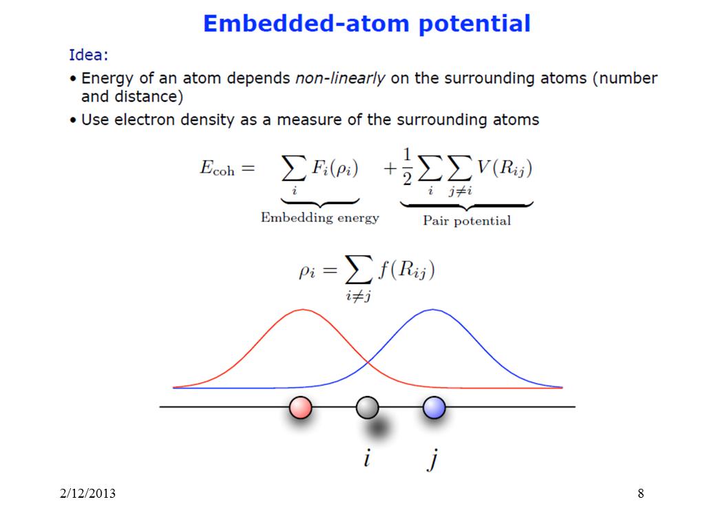 Embedded-atom potential