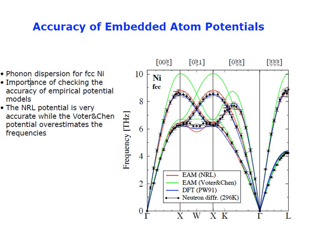 Accuracy of Embedded Atom Potentials