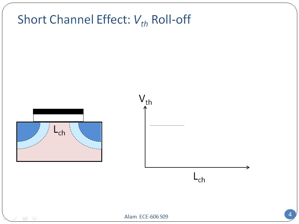 Short Channel Effect: Vth Roll-off