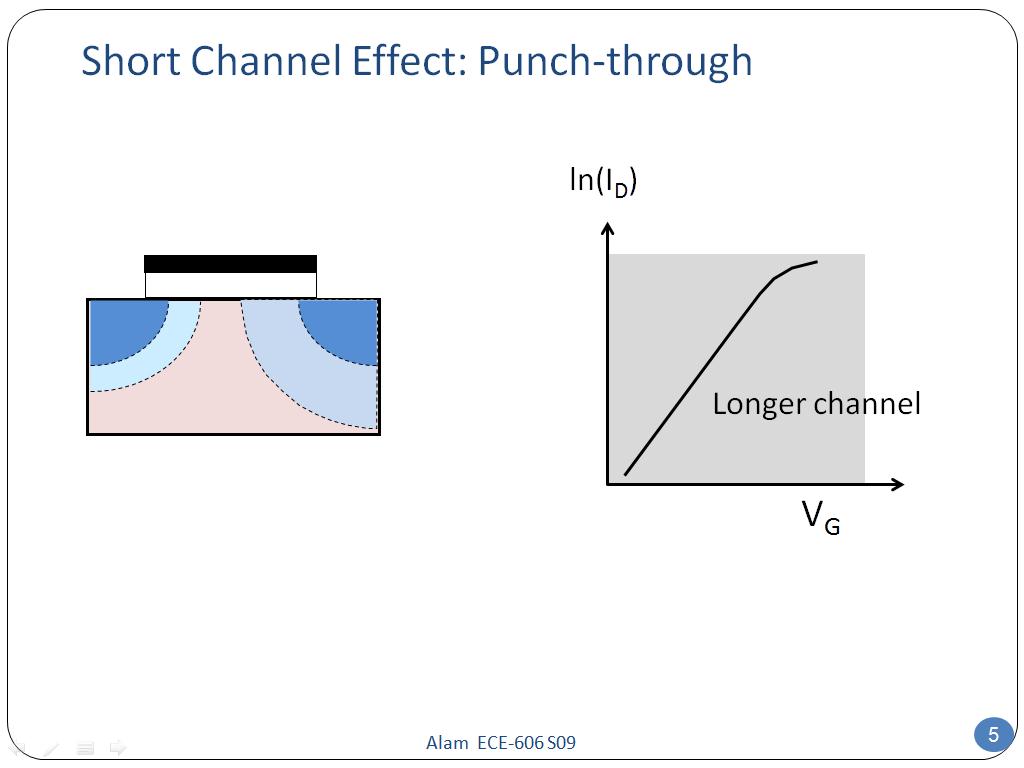 Short Channel Effect: Punch-through