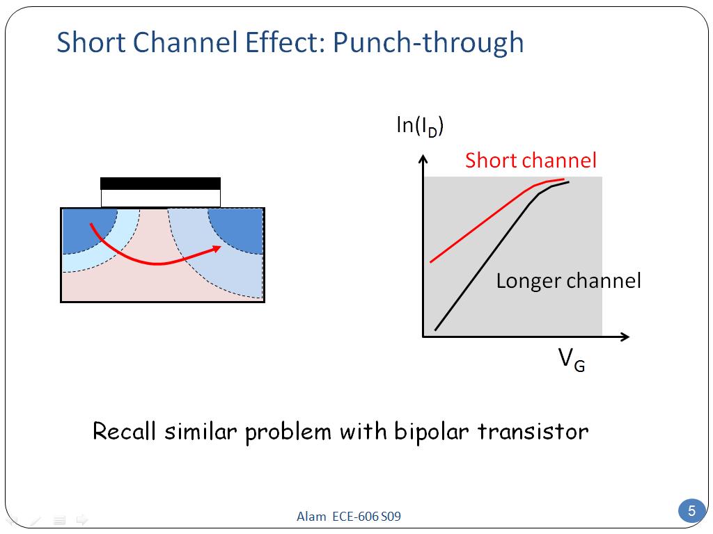 Short Channel Effect: Punch-through