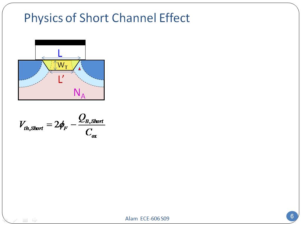 Physics of Short Channel Effect