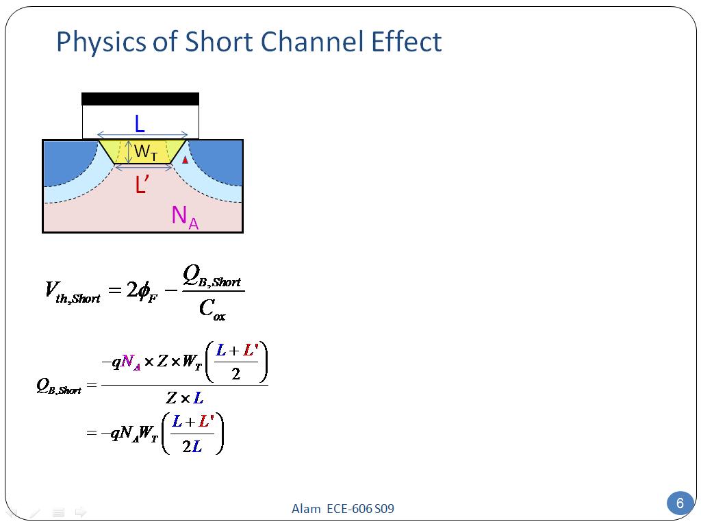 Physics of Short Channel Effect