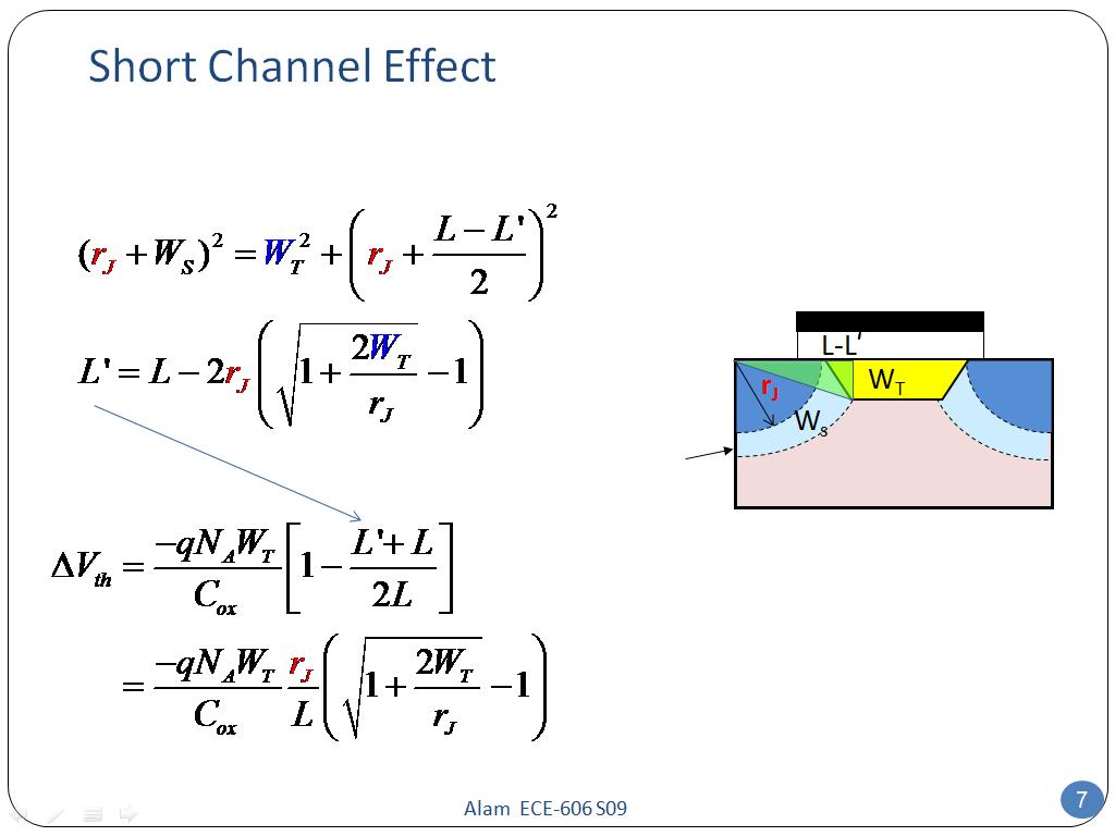 Short Channel Effect
