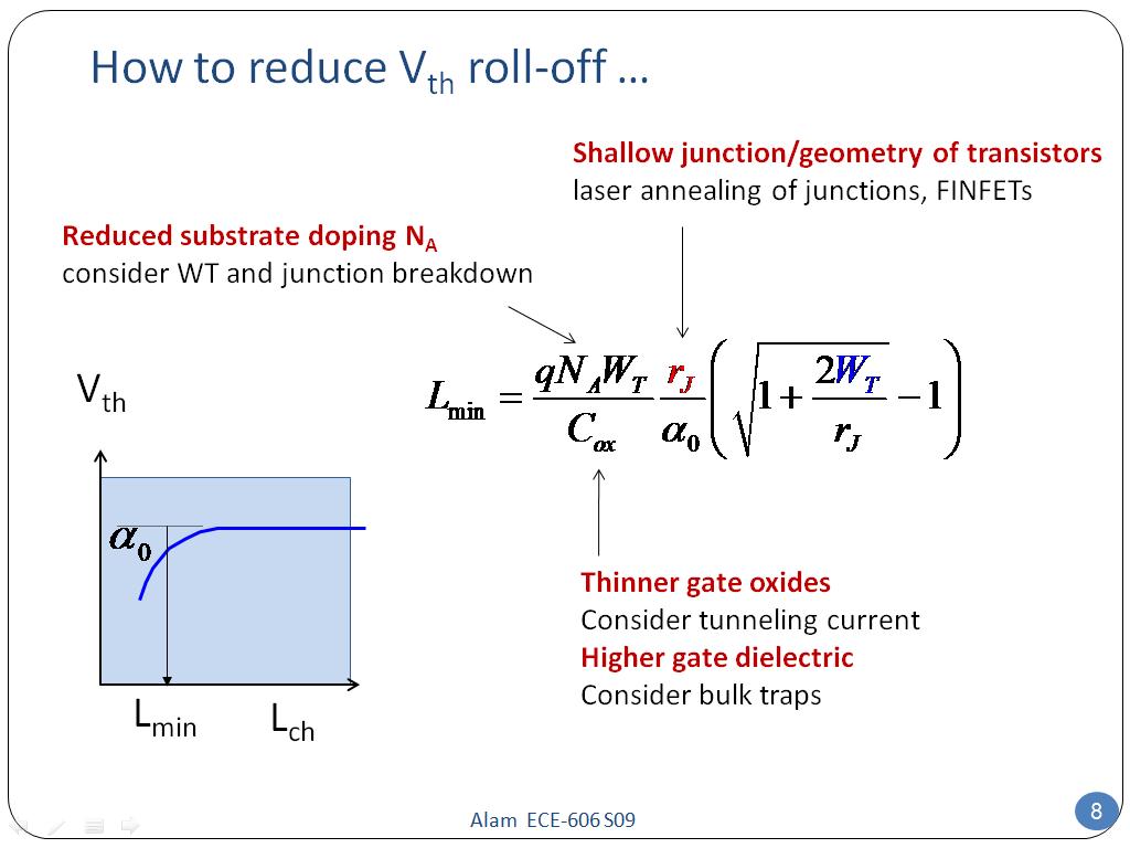 How to reduce Vth roll-off …