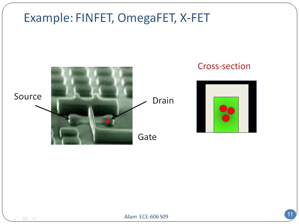 Example: FINFET, OmegaFET, X-FET