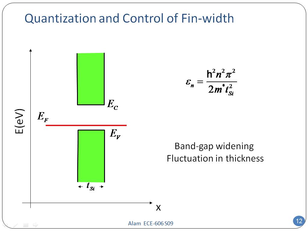 Quantization and Control of Fin-width