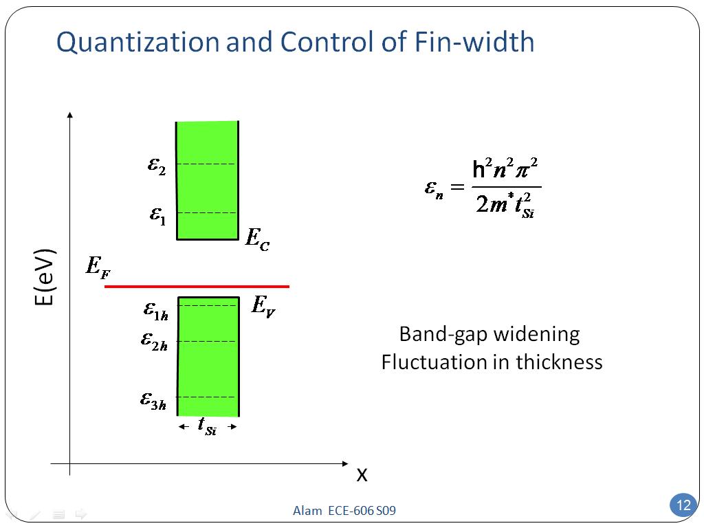 Quantization and Control of Fin-width