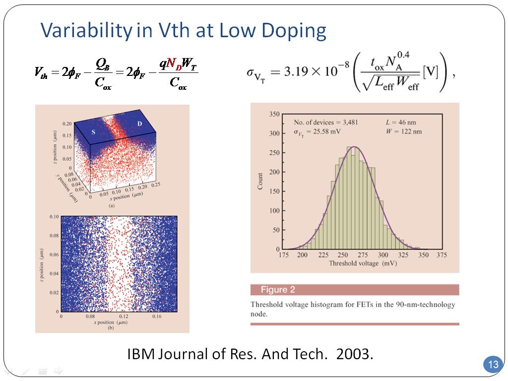 Variability in Vth at Low Doping
