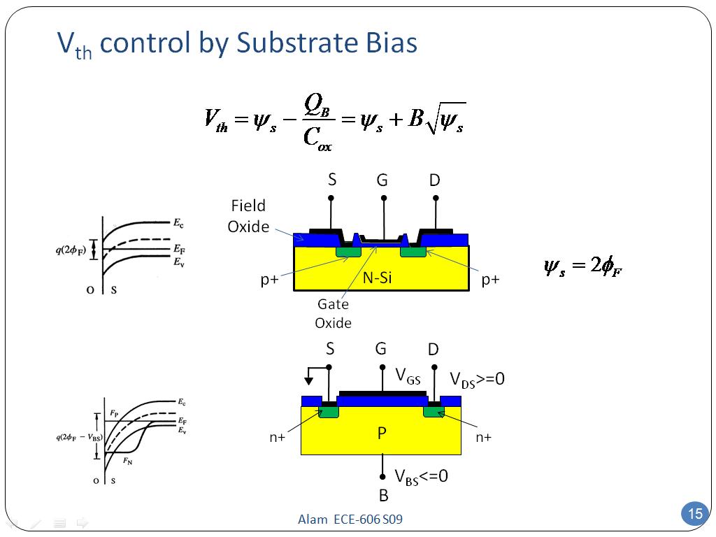 Vth control by Substrate Bias
