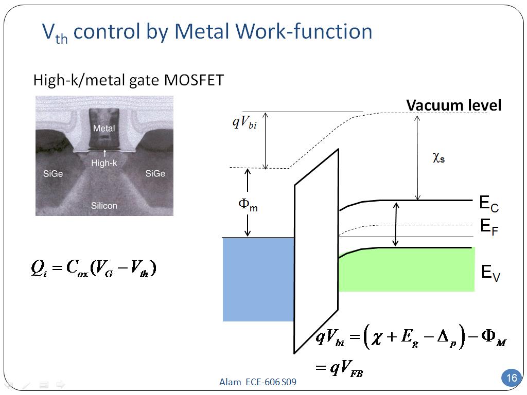 Vth control by Metal Work-function