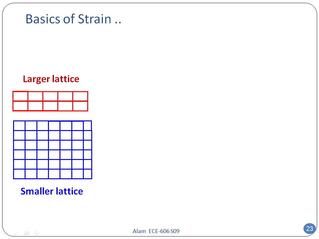 Basics of Strain ..