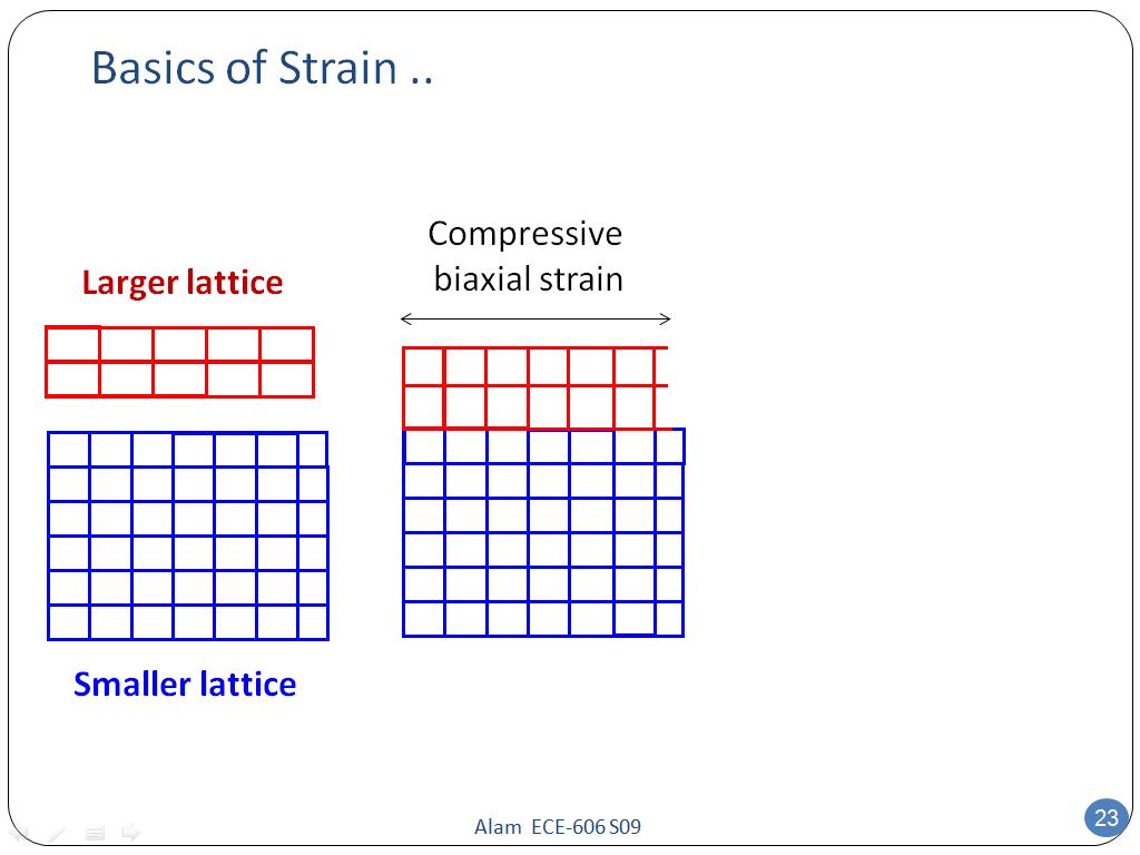 Basics of Strain ..