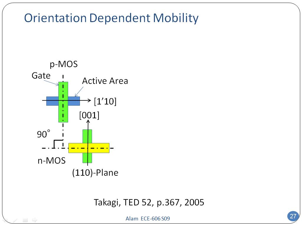 Orientation Dependent Mobility
