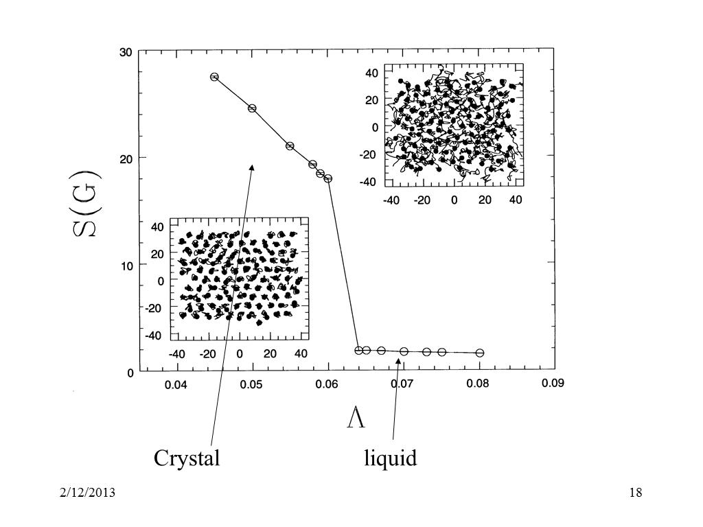 Crystal liquid