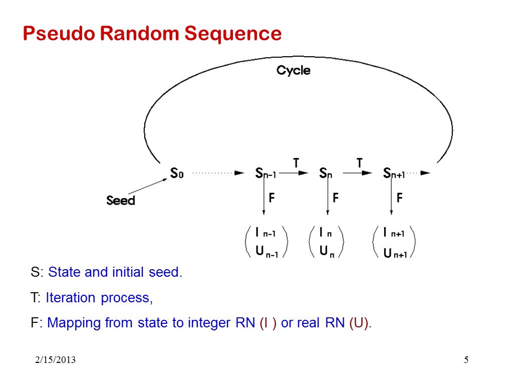 random sequence generator r