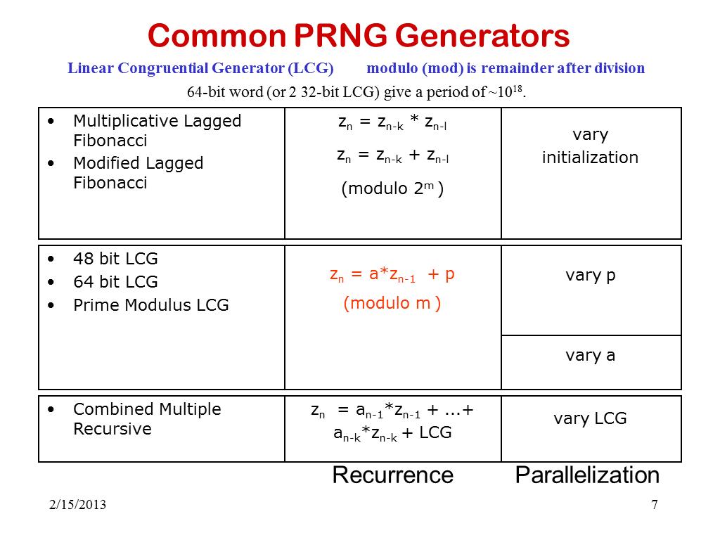 Common PRNG Generators