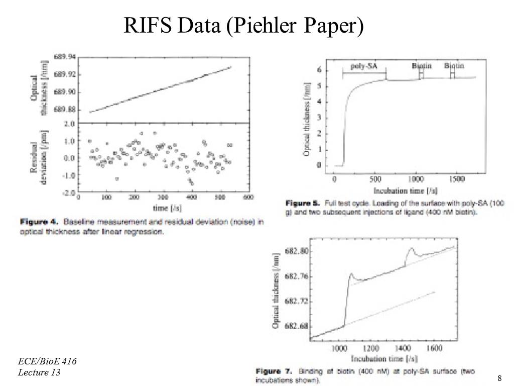 RIFS Data (Piehler Paper)